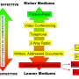 1920px-media_richness_theory_diagram_png.png