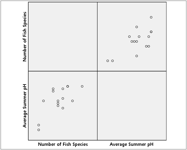 acidity_scatterplot_specxph83.png