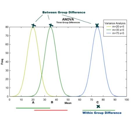 anovaexample3.jpg