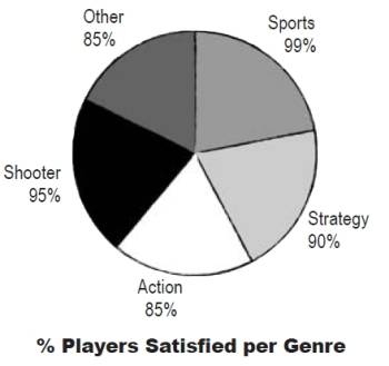 bad.pie.chart.jpg bad.pie.chart.jpg