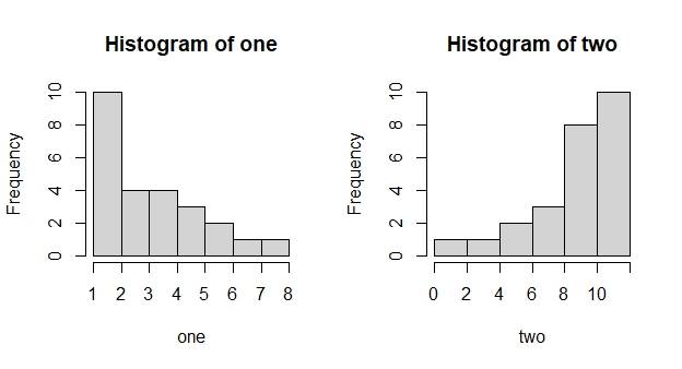 eg.finding.central.tendency.with.skewedness.data.histogram.jpg eg.finding.central.tendency.with.skewedness.data.histogram.jpg