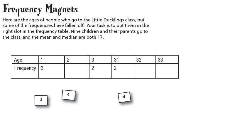 hf.mean.median.improper.data.jpg hf.mean.median.improper.data.jpg