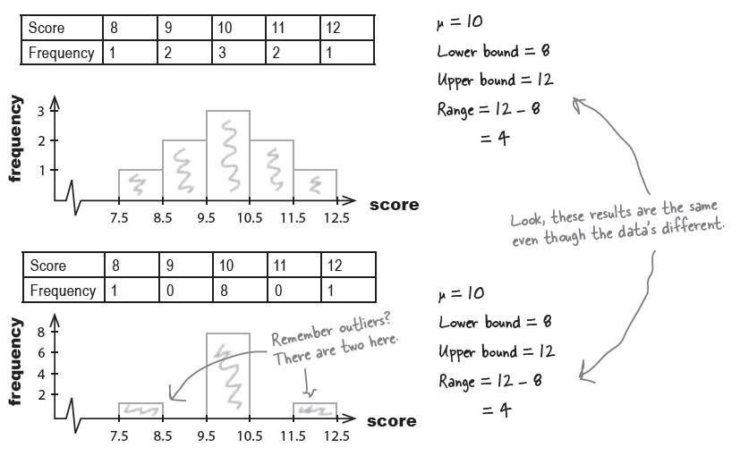 range.no.difference.jpg range.no.difference.jpg