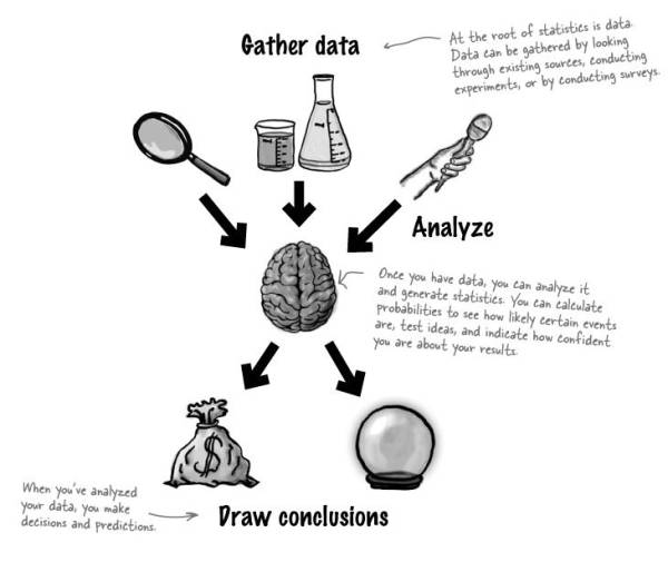 what.is.stats.jpg what.is.stats.jpg