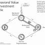 figure_1._the_behavioral_value_reinvestment_cycle.jpg