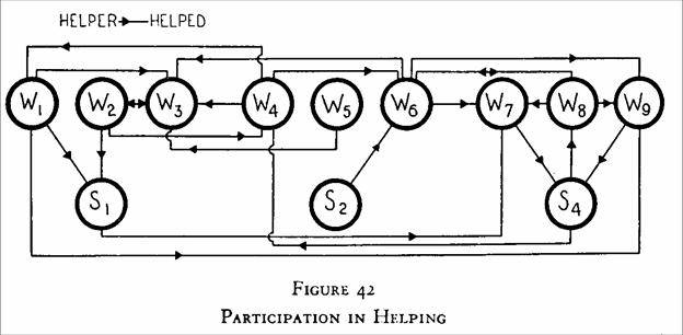 bank_wiring_study_fig_42.jpg