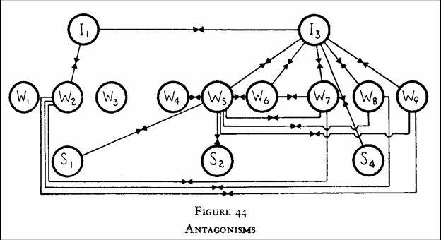 bank_wiring_study_fig_44.jpg