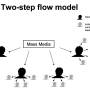 twostepflow.jpg