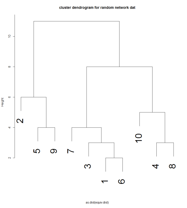 cluster.dendrogram.png