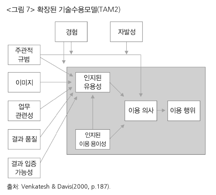 Extended Technology Acceptance Model
