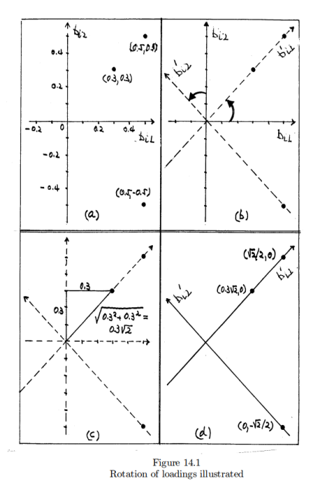 factor.analysis.rotation.png