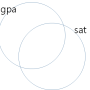 gpa.sat.lm.png