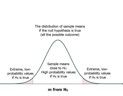 h-testing.jpg h-testing.jpg
