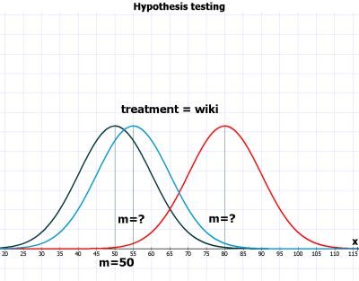 hypothesis-testing.jpg hypothesis-testing.jpg