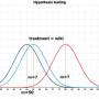 hypothesis-testing.jpg