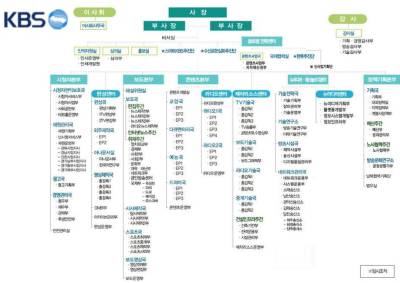 kbs_org_str.jpg kbs_org_str.jpg