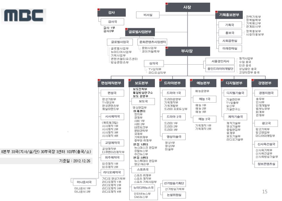 mbc_org_str.jpg mbc_org_str.jpg