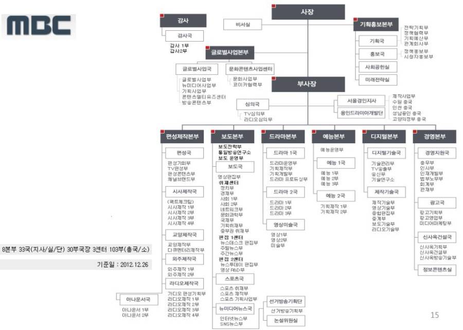 mbc_org_str.jpg