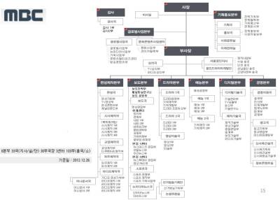 mbc_org_str.jpg mbc_org_str.jpg