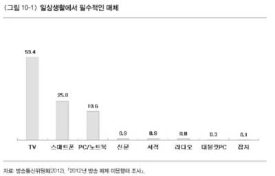 media_use.jpg media_use.jpg