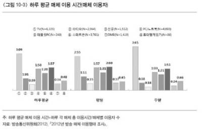 media_use_a_day.jpg media_use_a_day.jpg