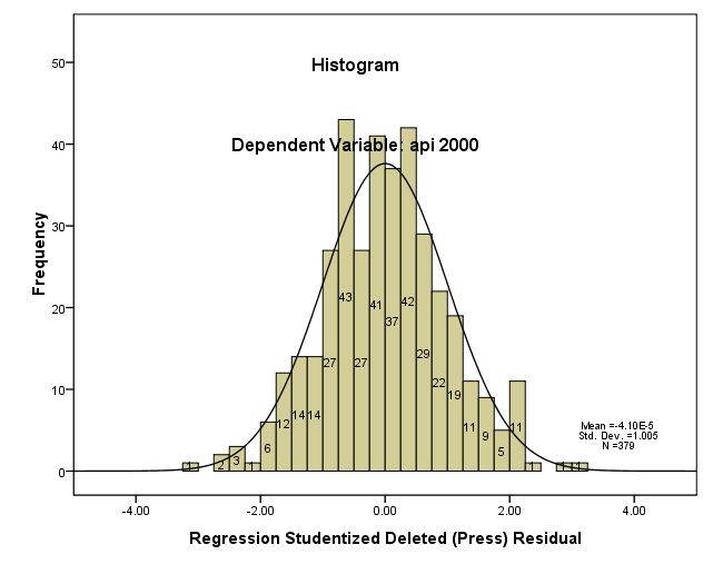 r.api.histogram.sdresid.jpg