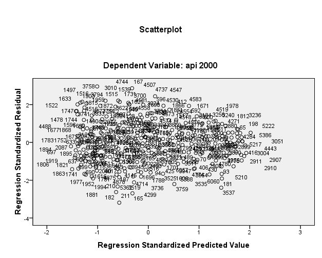 plot spred by sresid