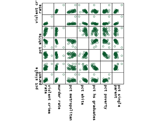 scatterplot for all variables