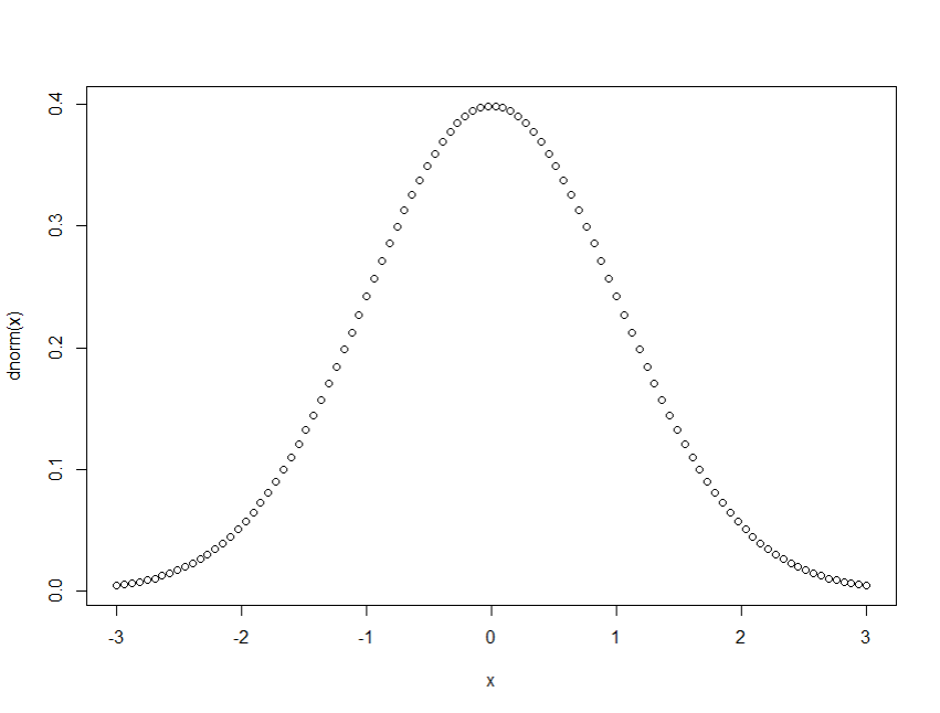 dnorm_x.png
