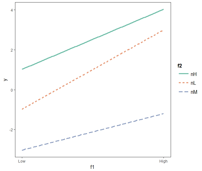 interaction.effects.2.jpeg interaction.effects.2.jpeg