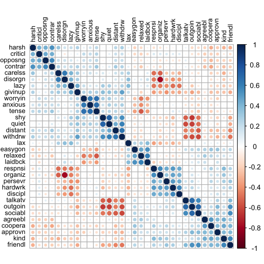 personality_corrplot.png