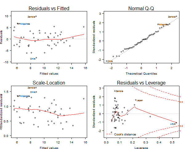 regression_model.png