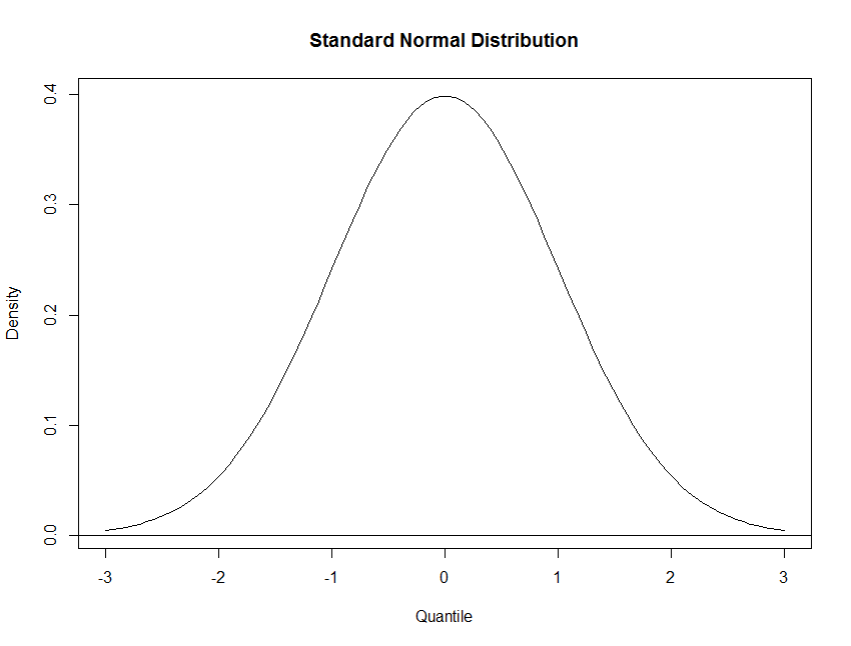 standard_normal_distribution.png