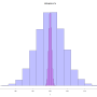 sampling_distribution_25_2500.png