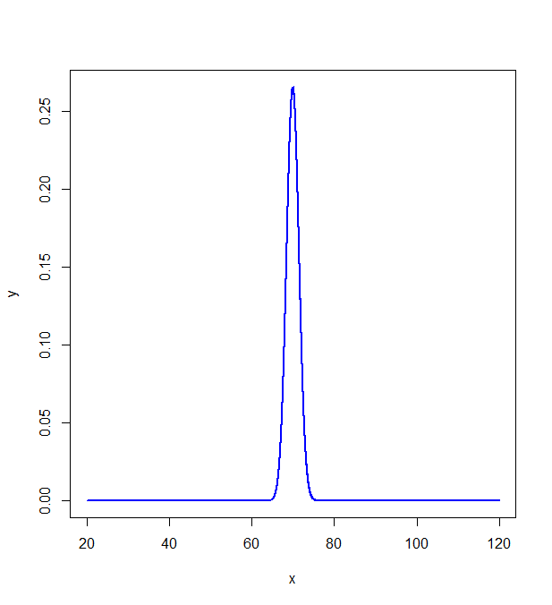 sampling_distribution_m70sd1.5.png