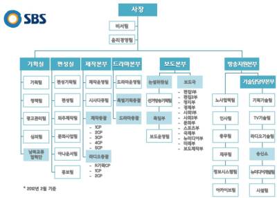 sbs_org_str.jpg sbs_org_str.jpg