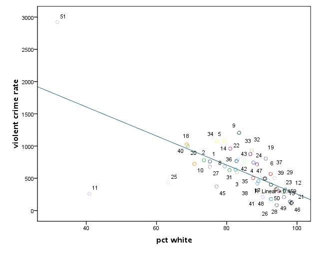 scatterplot.pcwhitebycrime.jpg