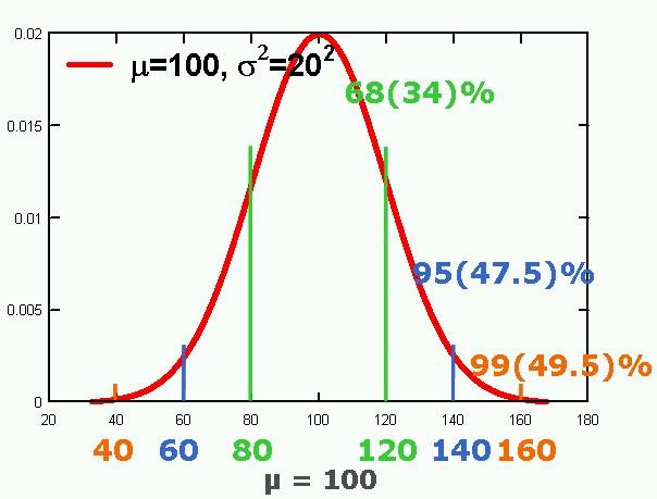 standarddeviation.jpg