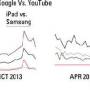 tablet.search.google.vs.youtube.jpg
