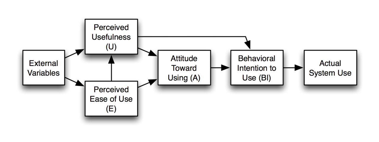 1280px-technology_acceptance_model.png