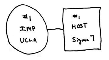 1969_2-node_map.gif
