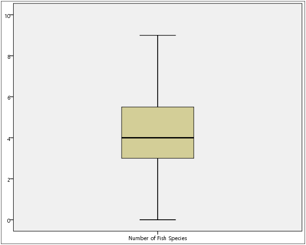 acidity_spec83_boxplot.png