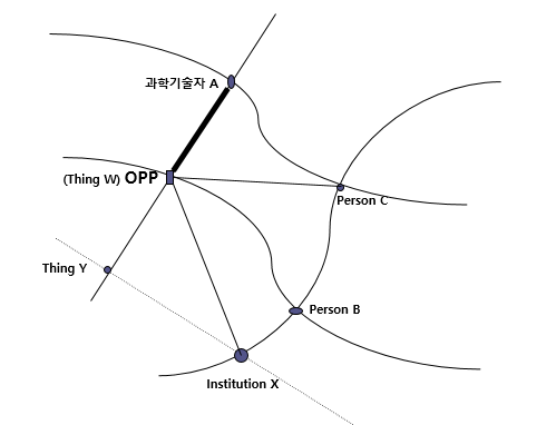 actor-network_2.png