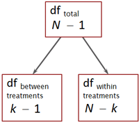 anova_dfanalysis.png