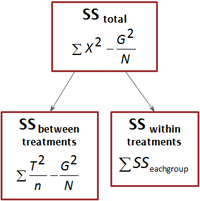 anova_ssanalysis.png
