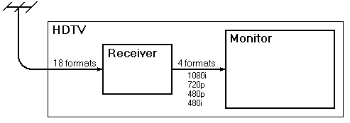 atsc_formats.gif