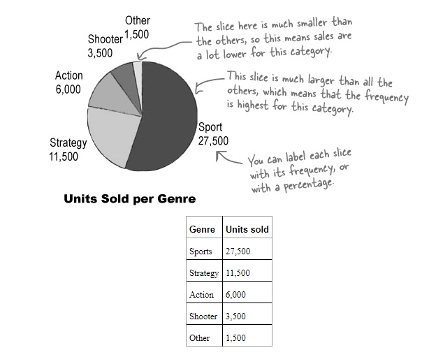 better.pie.chart.jpg