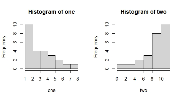 eg.finding.central.tendency.with.skewedness.data.histogram.jpg eg.finding.central.tendency.with.skewedness.data.histogram.jpg