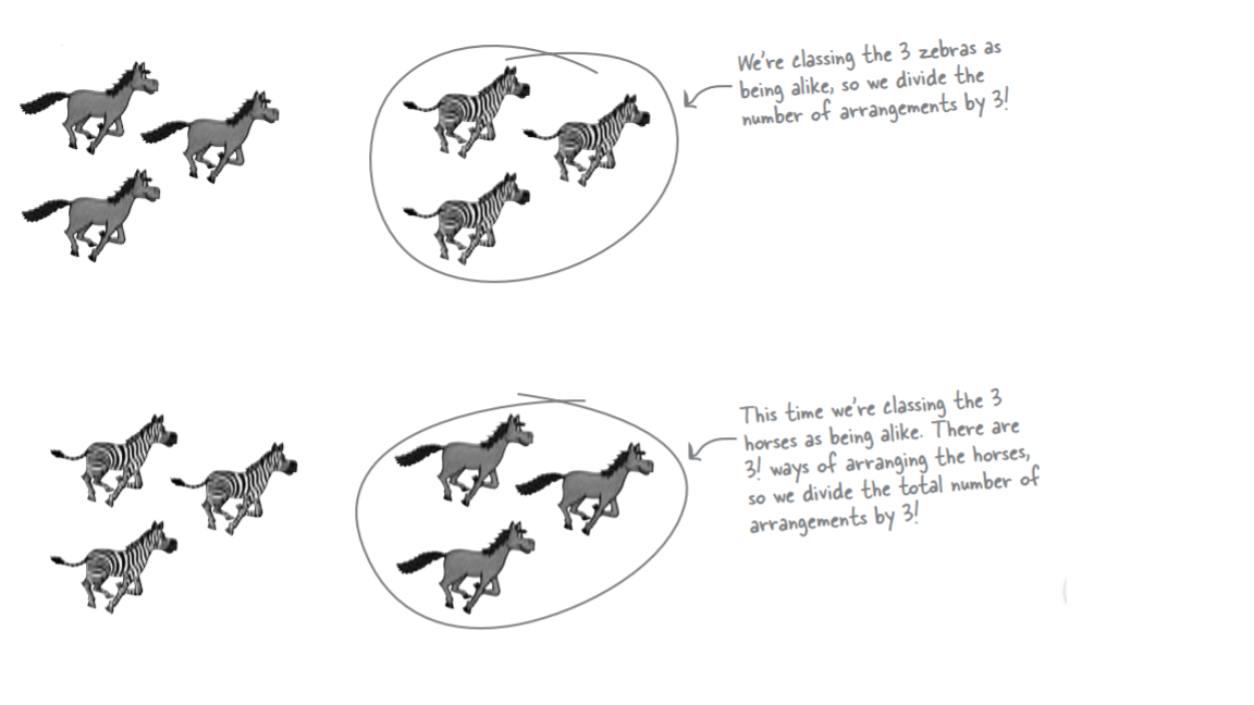combination.arranging.duplicates.png