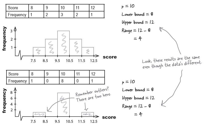 range.no.difference.jpg range.no.difference.jpg